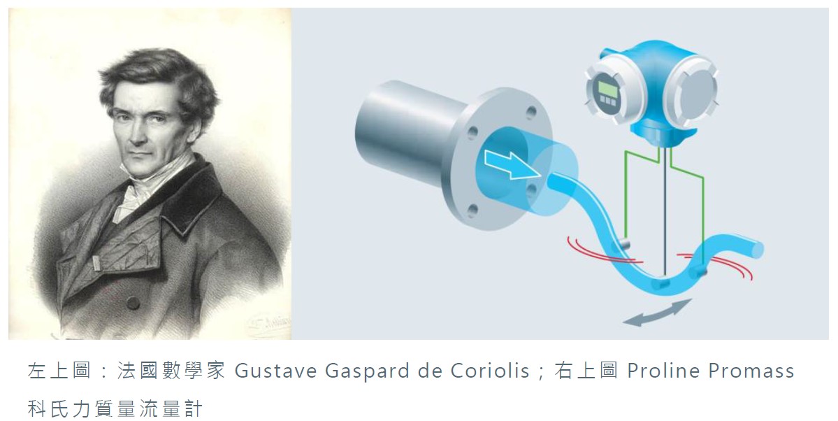 Gustave Gaspard de Coriolis