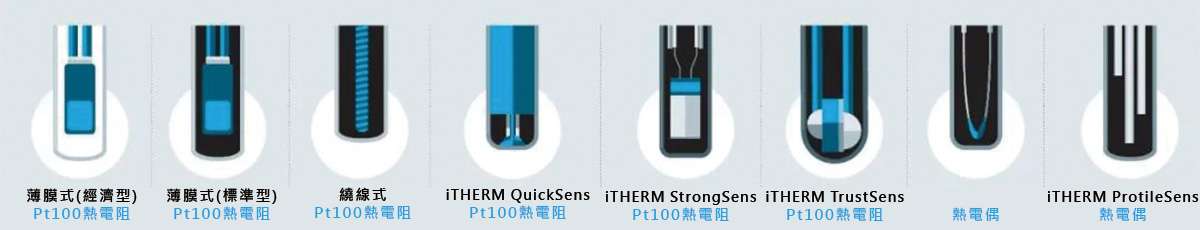 6種不同的鎧裝芯子