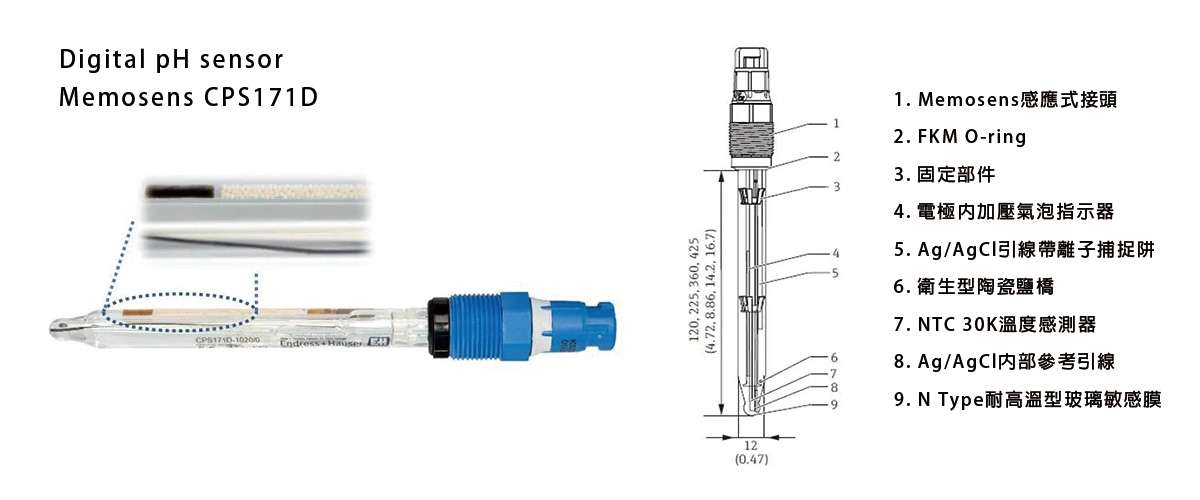 加壓式參考凝膠