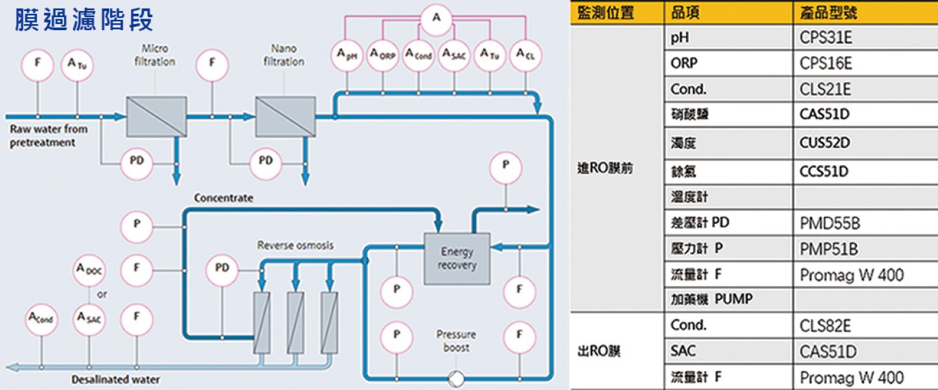 回用水設備