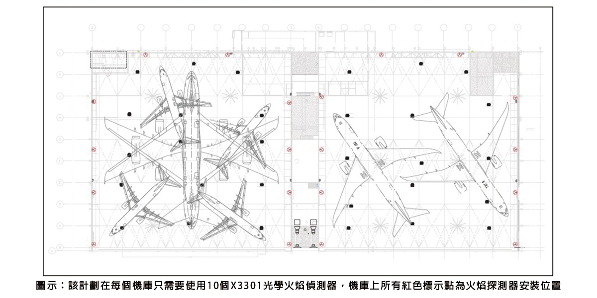 AAR Corp.飛機機庫的火災預防