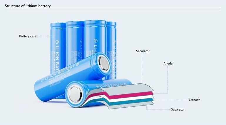 Structure of Lithium-ion battery L2B01