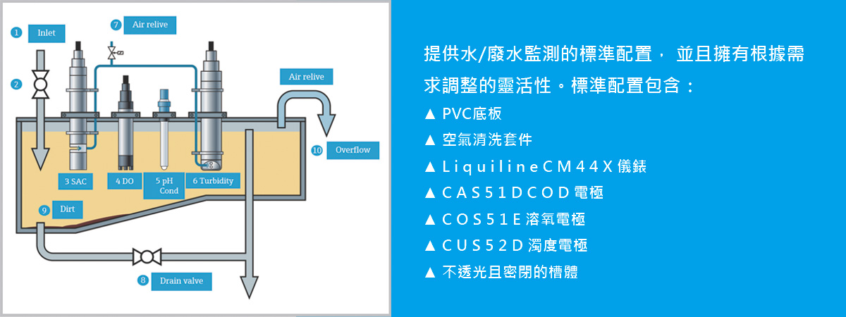 水質監測設備怎麼選？水質監測需要哪些設備？項目與設備一次看懂