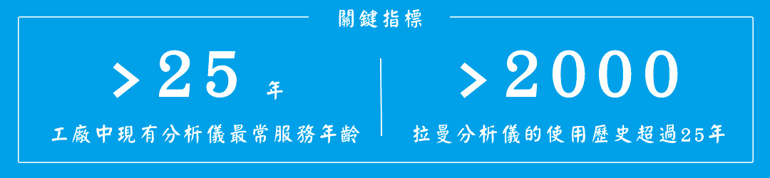 先進化學製程分析解決方案