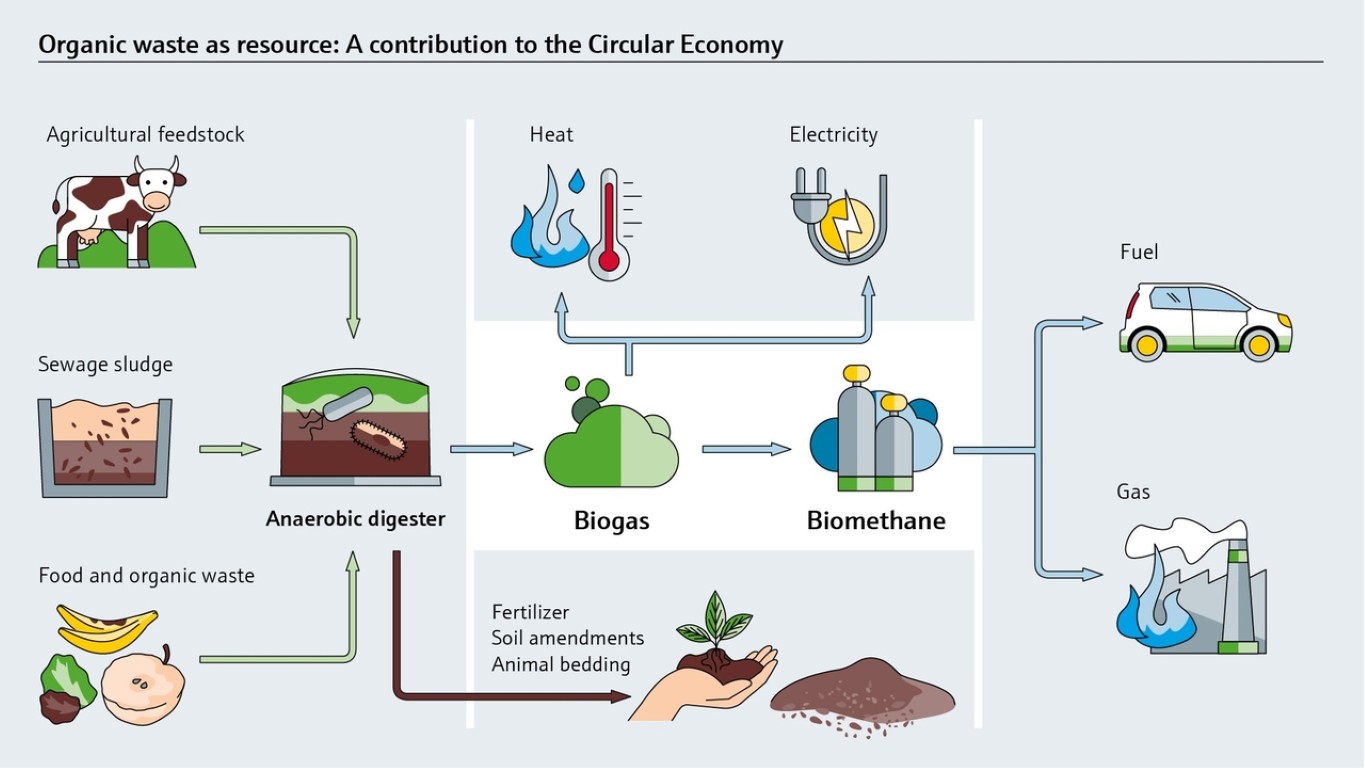 Biogas-Biomethane_Infographic_sRGB