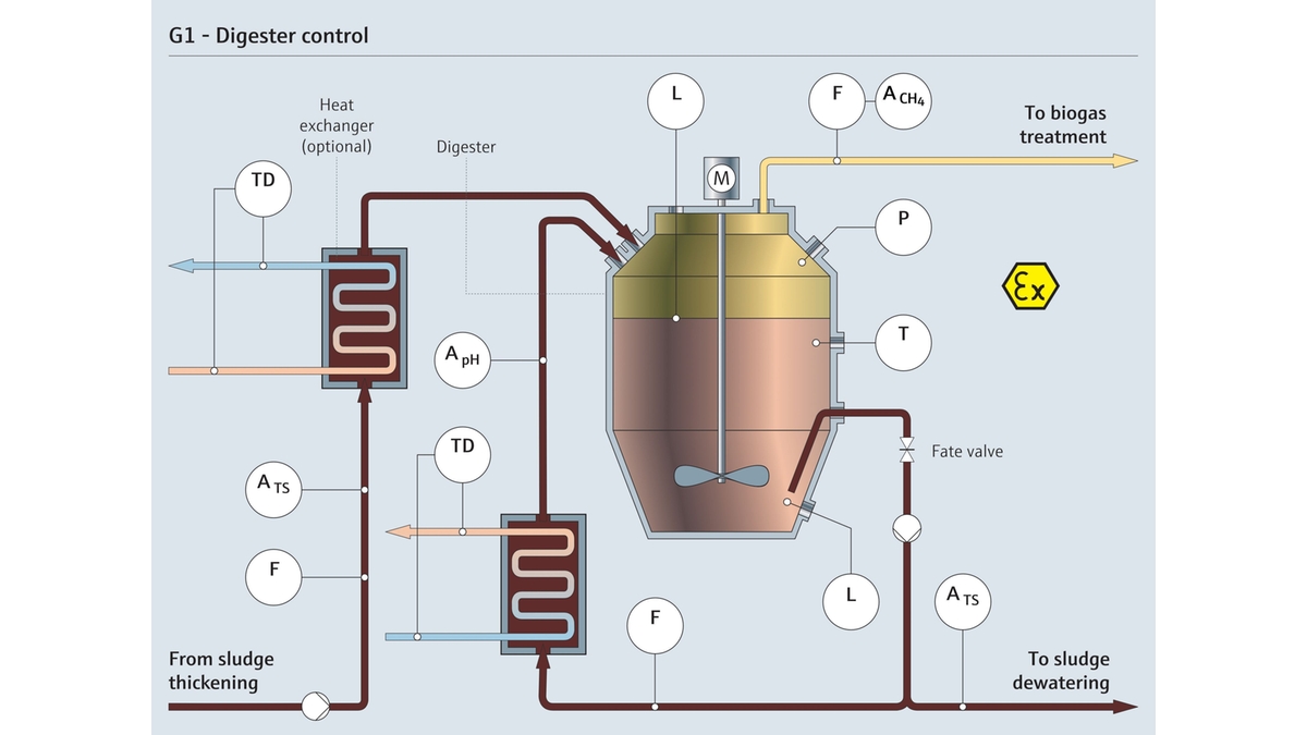 Digester_Control