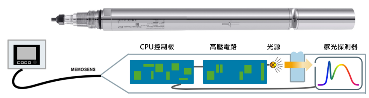 CAS80E示意圖