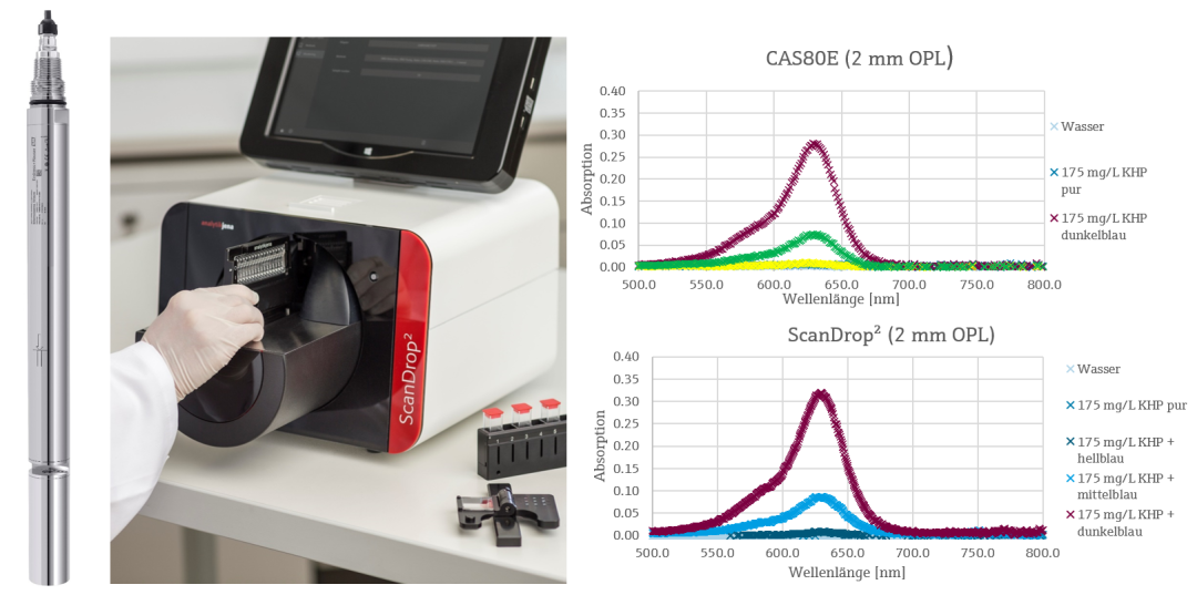 Scan drop2+ CAS80E