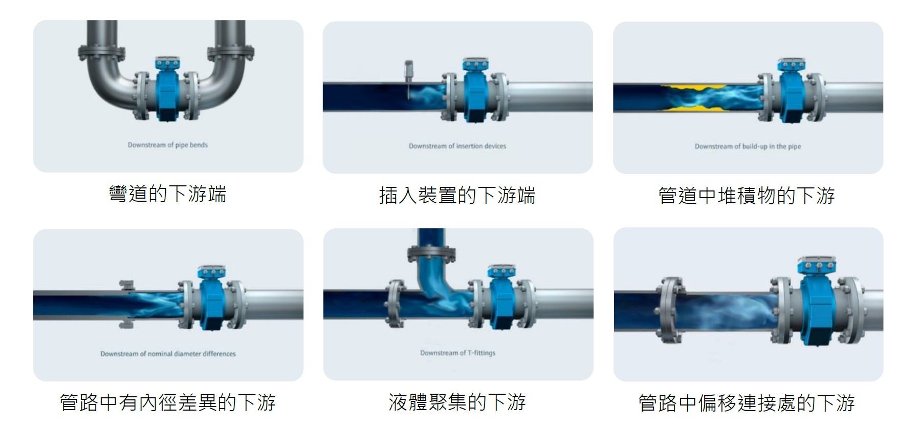 Promag P/ Promag W安裝在這些位置