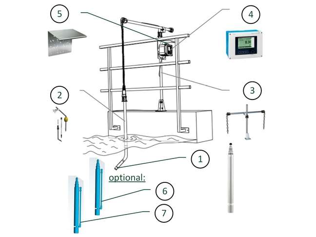 廢水排放口監測SAC參數