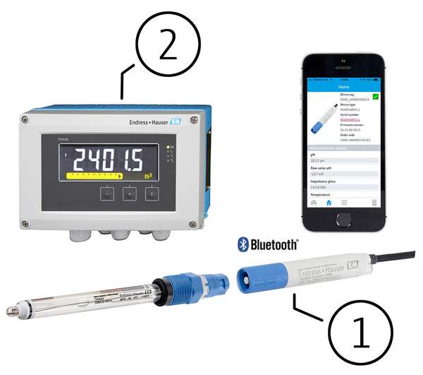 傳送器(CM82)+過程控制儀(RIA46)