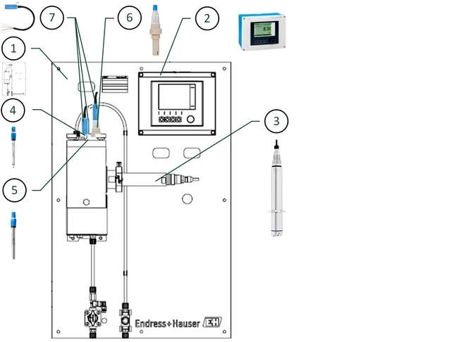 飲用水水質監測面板，支援溶解氧測量